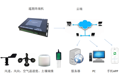 超聲波明渠流量計設置與農業量水全面推廣下的信息系統集成服務