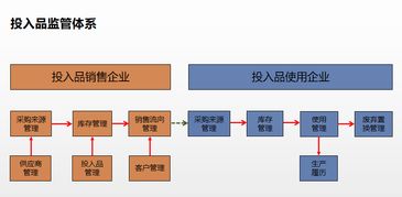 北京市通州區構建“六位一體”農產品質量安全工作體系信息系統集成服務