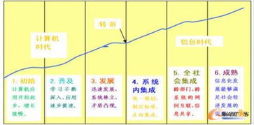 銳捷網絡 深耕信息系統集成，賦能制造業數字化轉型